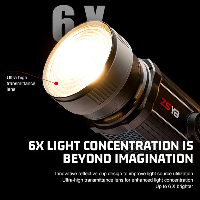 Fresnel Lens 15-55 Degree Adju - Photography Treatment review and price